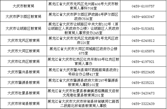 广西百色市右江区工伤认定申请地址及联系电话查询