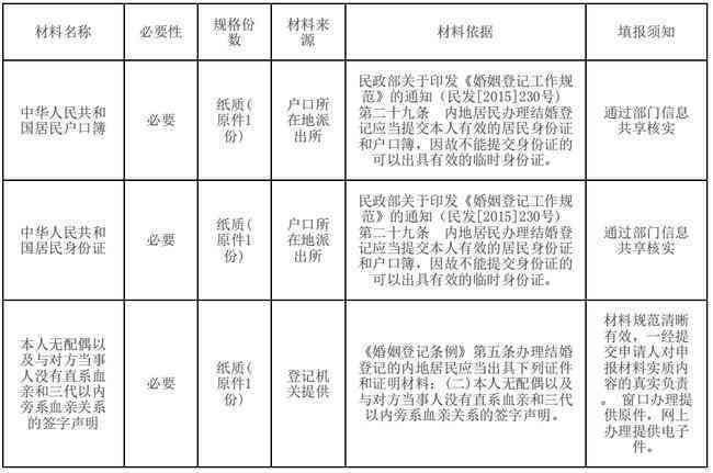 相城区工伤等级认定流程、地址、电话及所需材料一站式指南