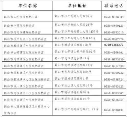 相城区工伤认定中心地址及电话、上班时间一览