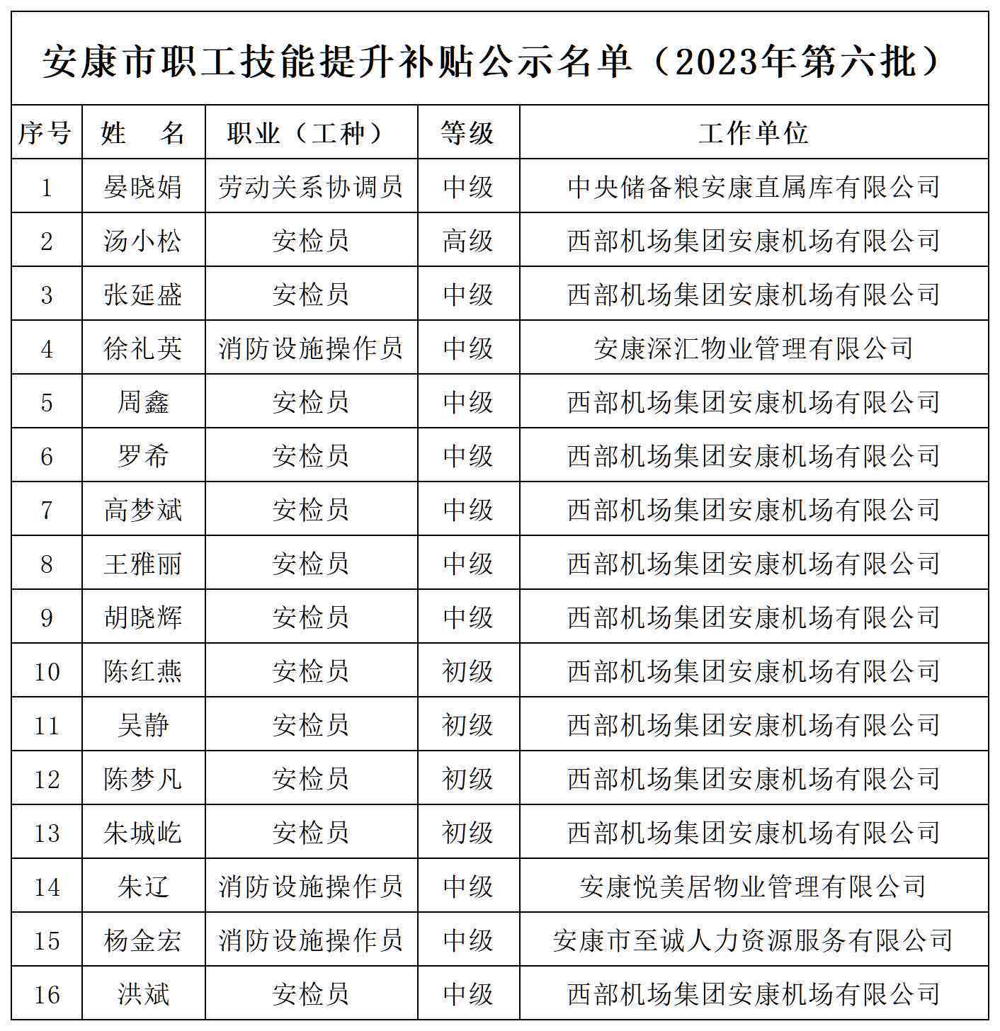 相城区工伤认定中心地址及电话、上班时间一览