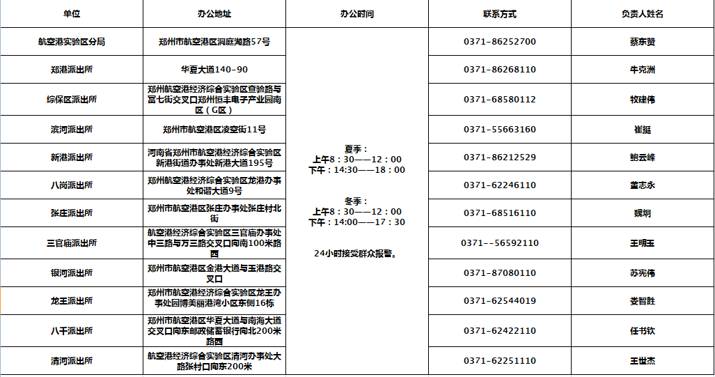 相城区工伤认定中心地址及电话、上班时间一览