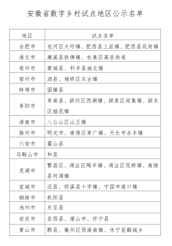 如何打造引人入胜的数字乡村AI文案：让乡村故事好看又动人