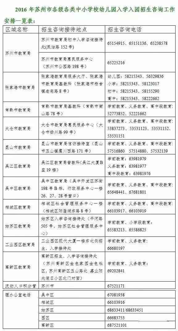 州相城区工伤认定科联系方式：电话、地址及在线咨询全攻略