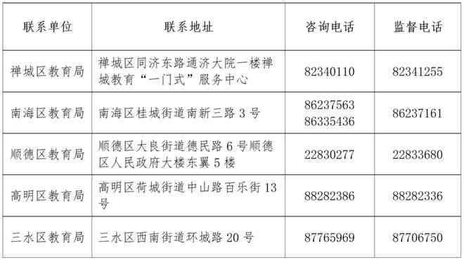 州相城区工伤认定科联系方式：电话、地址及在线咨询全攻略