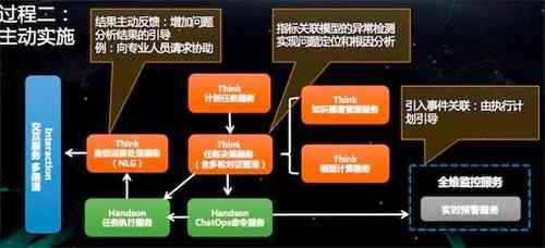 深入解析AI生成文案的机制：从算法原理到应用实践全方位指南