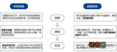 电商文案的工作流程是怎么样的：全面解析撰写与执行步骤