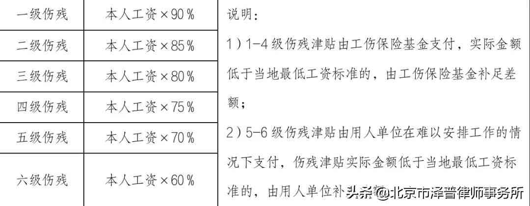 石家工伤伤残鉴定标准及赔偿指南：涵各级伤残待遇与申请流程解析