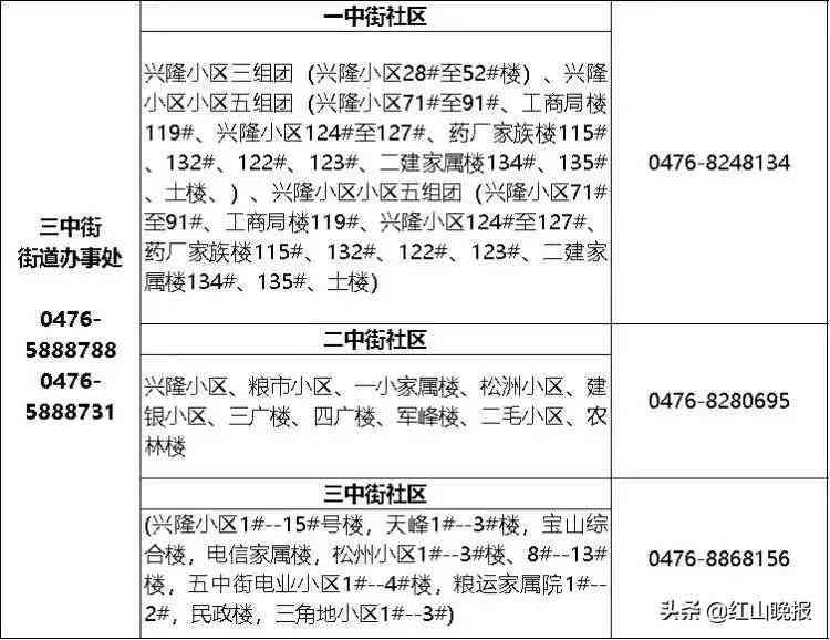 工伤认定中心电话：嘉定、山区、太原市、青浦区、成都市汇总