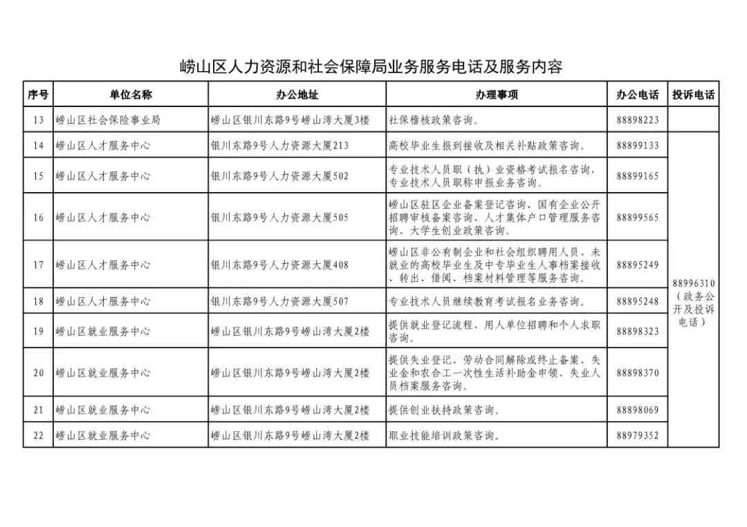 社旗县人力资源和社会保障局工伤认定电话及劳动人力服务联系方式