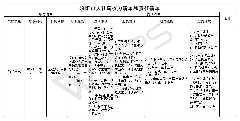 福州市闽县工伤认定与鉴定地址：劳动部门联系方式及认定流程