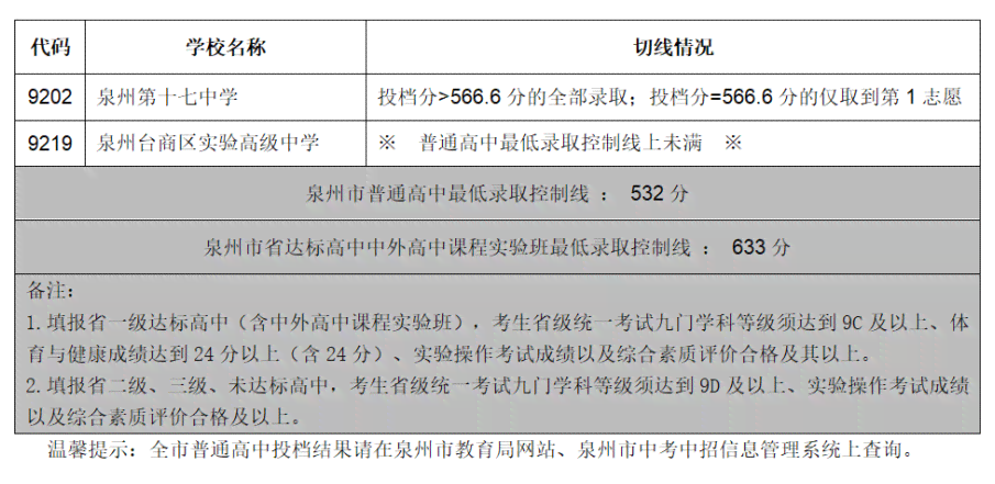 福州鼓楼区工伤认定地址查询：官方网站、电话及福州市认定咨询信息