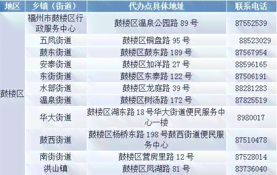 福州鼓楼区工伤认定地址