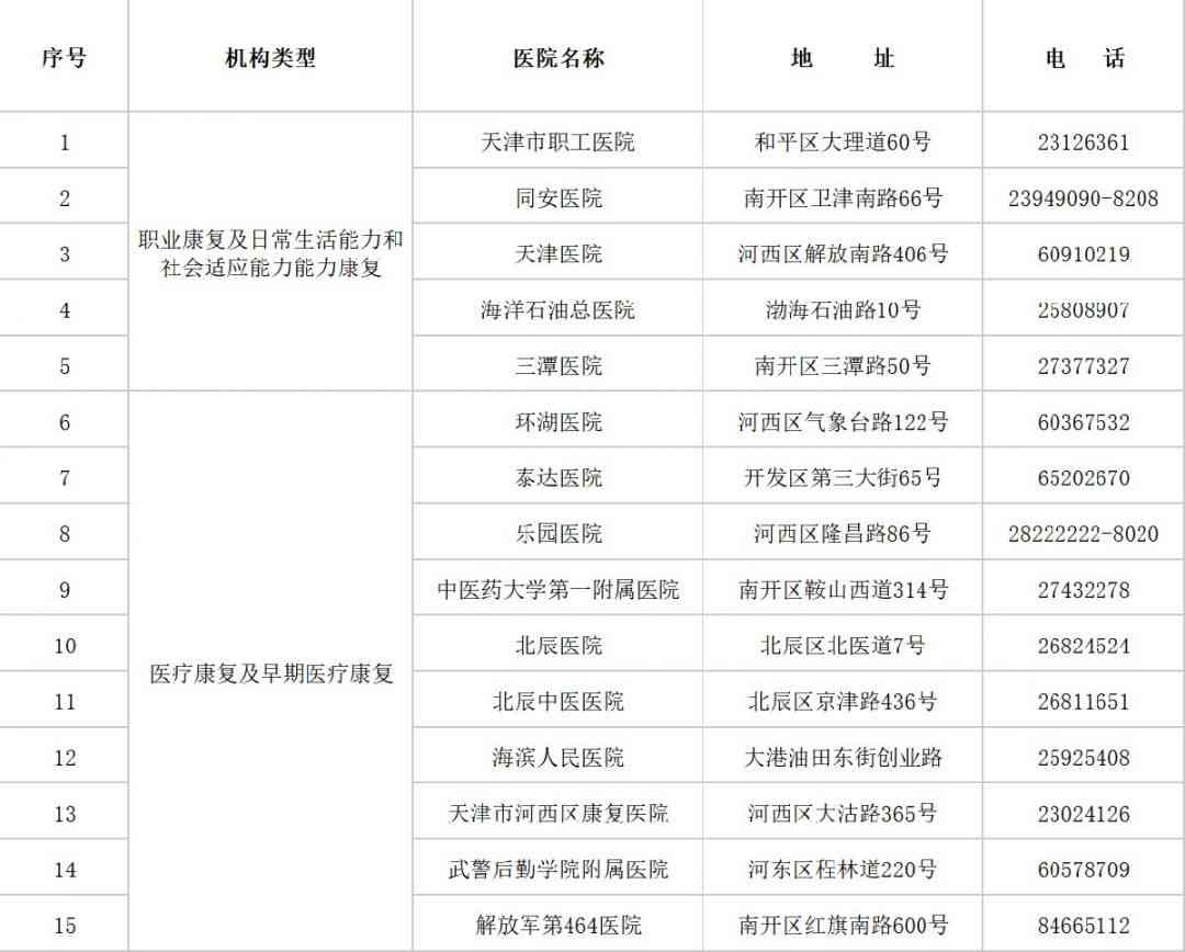 州市本地工伤认定联系电话查询指南