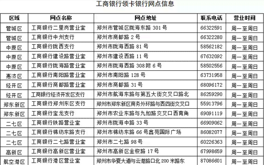 州市管城区工商分局：银行合作资讯及管城     区工商局联系方式、地址指南