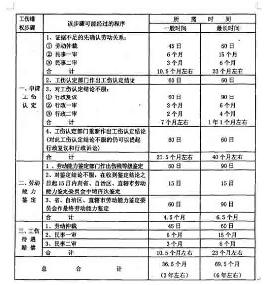 绍兴市工伤与伤残鉴定指南：地点、流程及赔偿标准详解