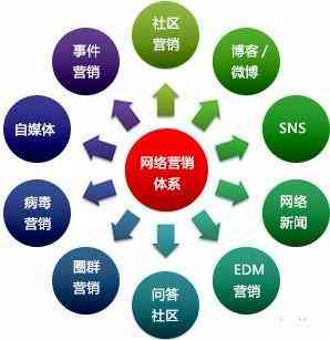 企业营销战略规划：公司全面营销策划与管理咨询方案