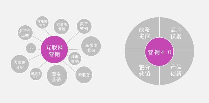 企业营销战略规划：公司全面营销策划与管理咨询方案