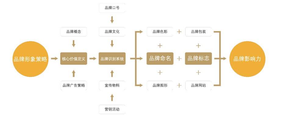 企业营销战略规划：公司全面营销策划与管理咨询方案