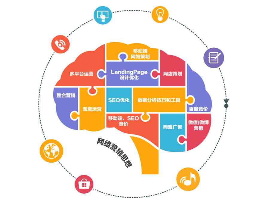 企业营销战略规划：公司全面营销策划与管理咨询方案