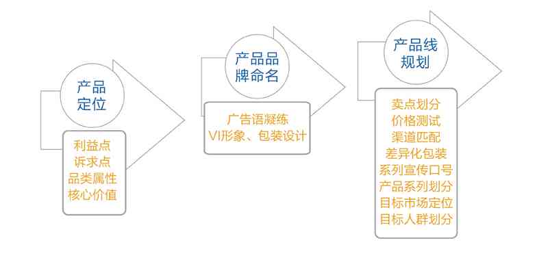 企业营销战略规划：公司全面营销策划与管理咨询方案