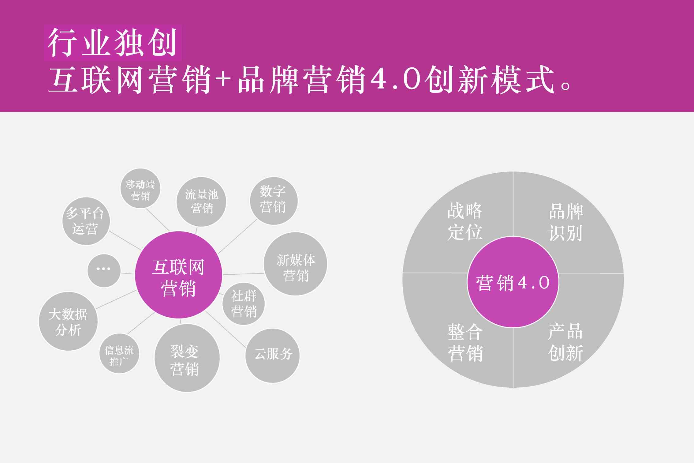 企业营销战略规划：公司全面营销策划与管理咨询方案