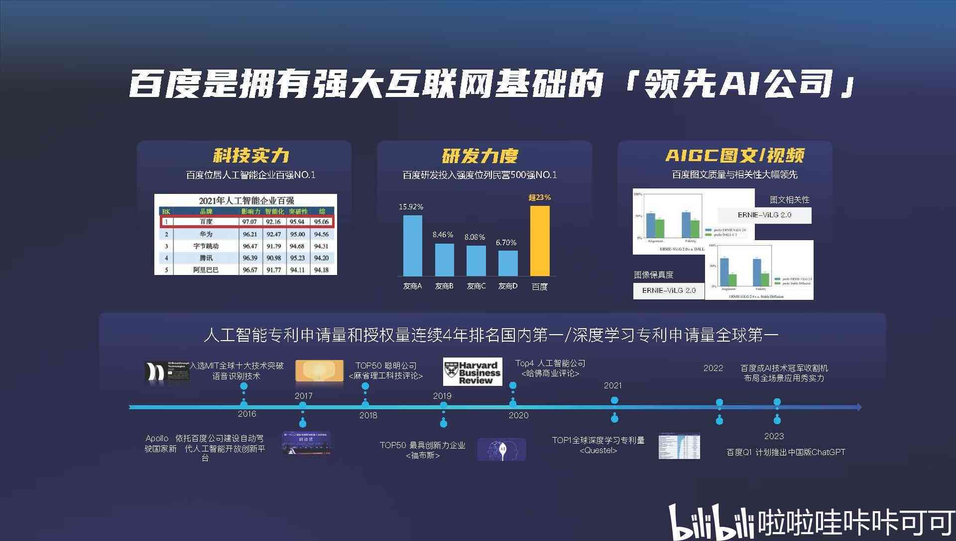 百度ai营销策划方案怎么写