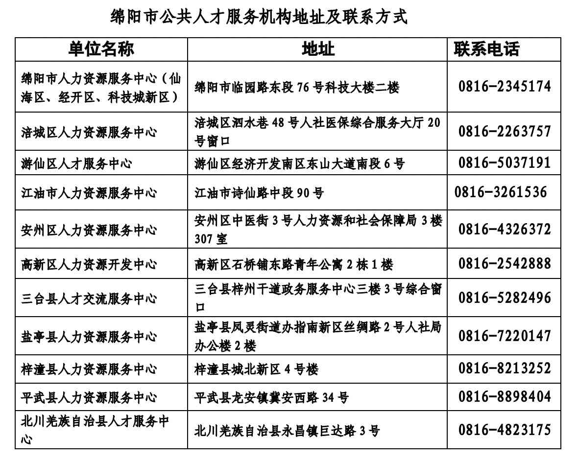 绵阳市三台县工伤认定办理地址：详解三台工伤认定流程与地点