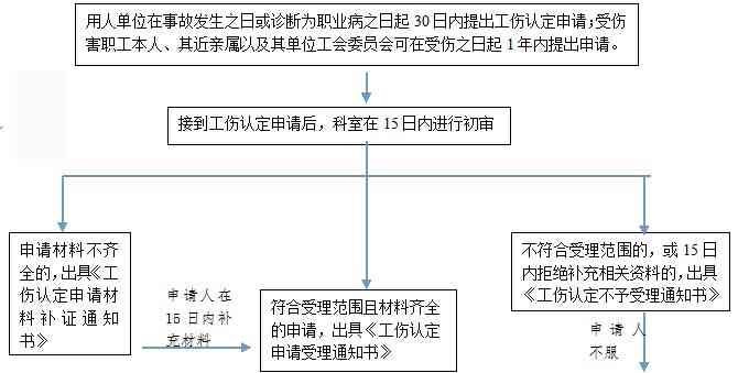 绵阳市三台县工伤认定办理地址：详解三台工伤认定流程与地点