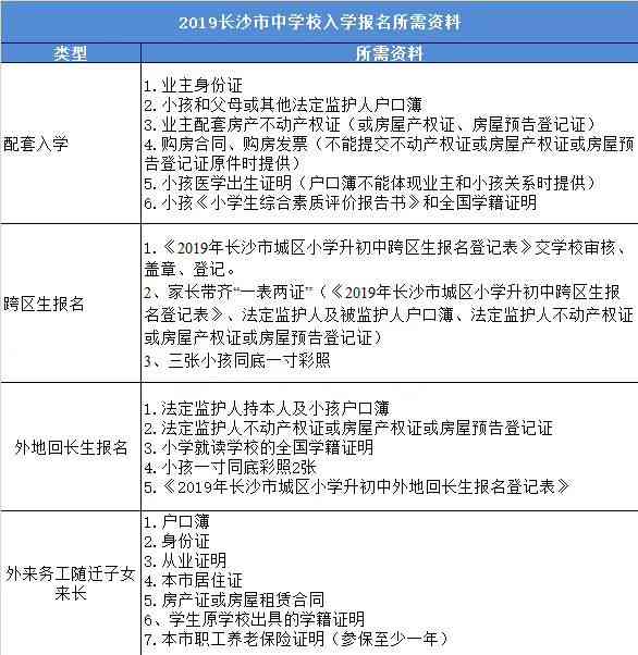 罗工伤认定地址电话：罗区工伤科查询热线