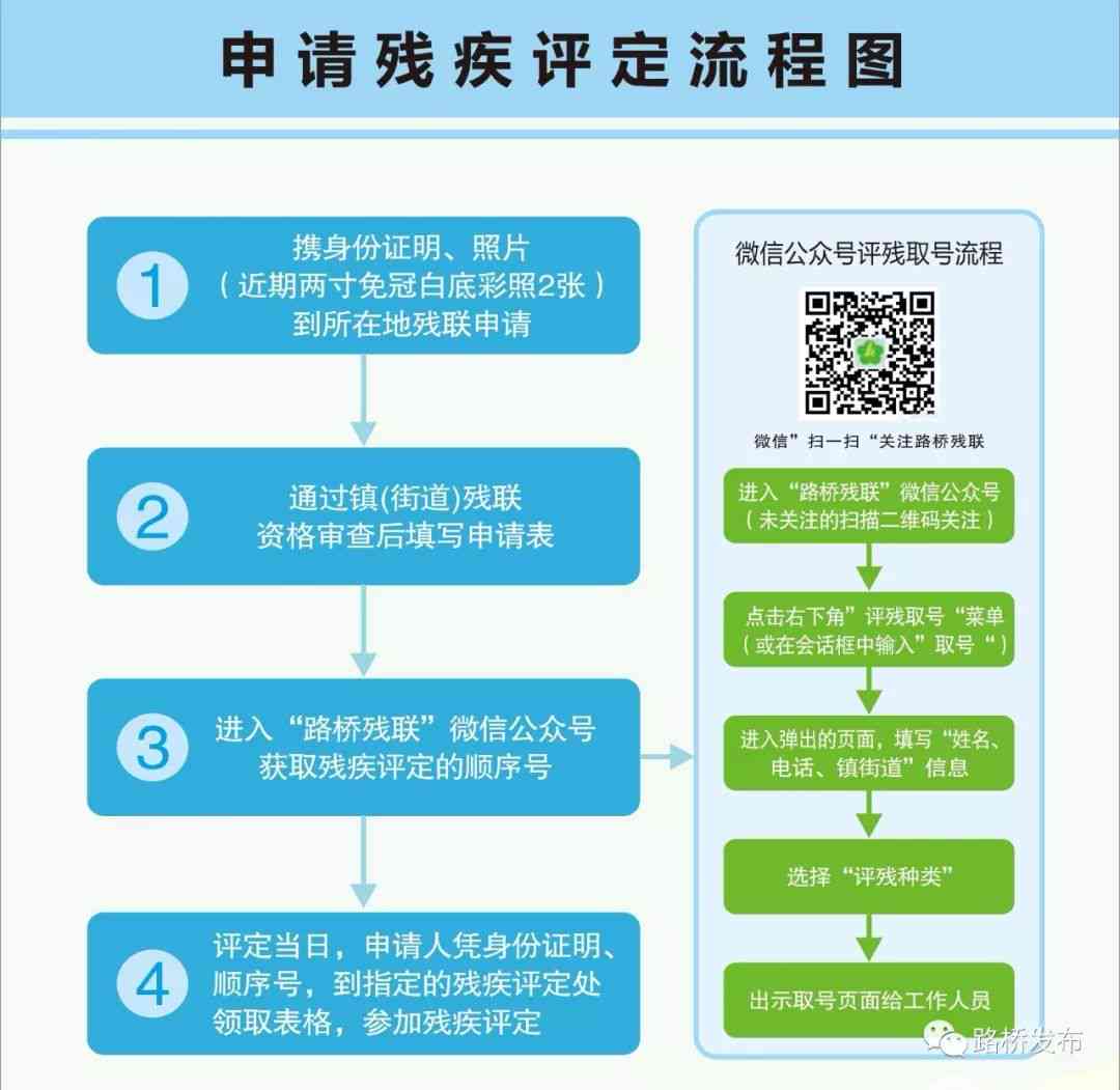 罗区权威伤残鉴定机构一览：地址、流程、预约指南及常见问题解答