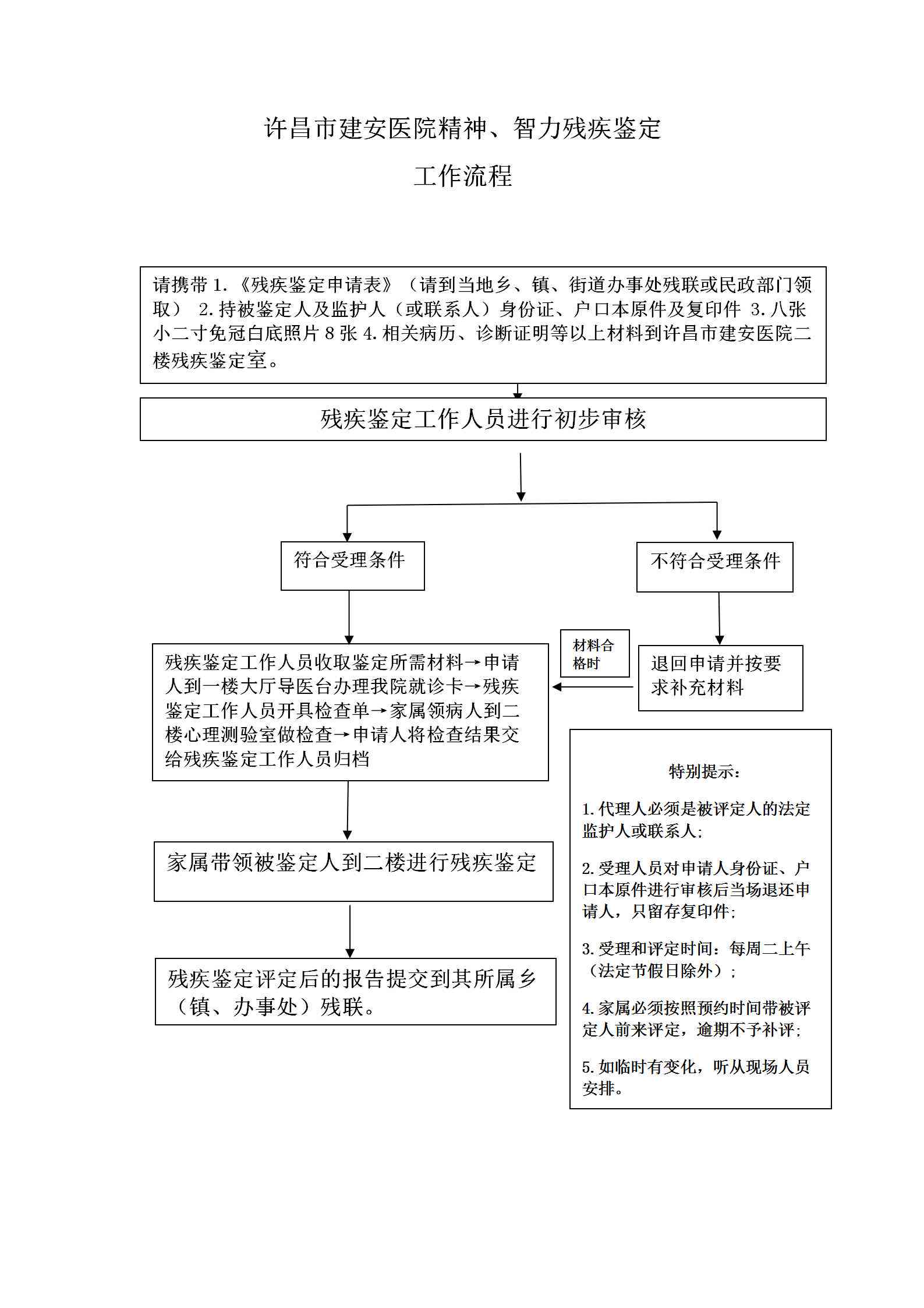 罗区权威伤残鉴定机构一览：地址、流程、预约指南及常见问题解答