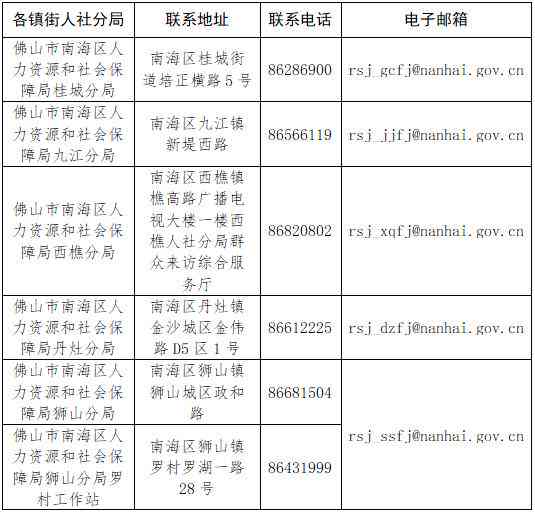 南海区罗村个人工伤认定申请地址查询：佛山市社会保障与工伤保障指南