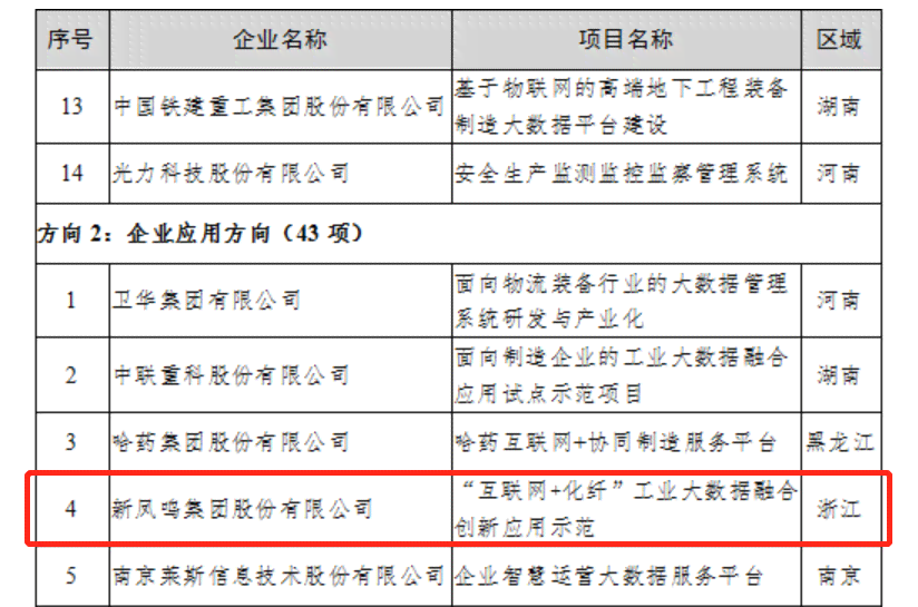 罗湖区职工工伤认定地址查询：官方网站及电话号码