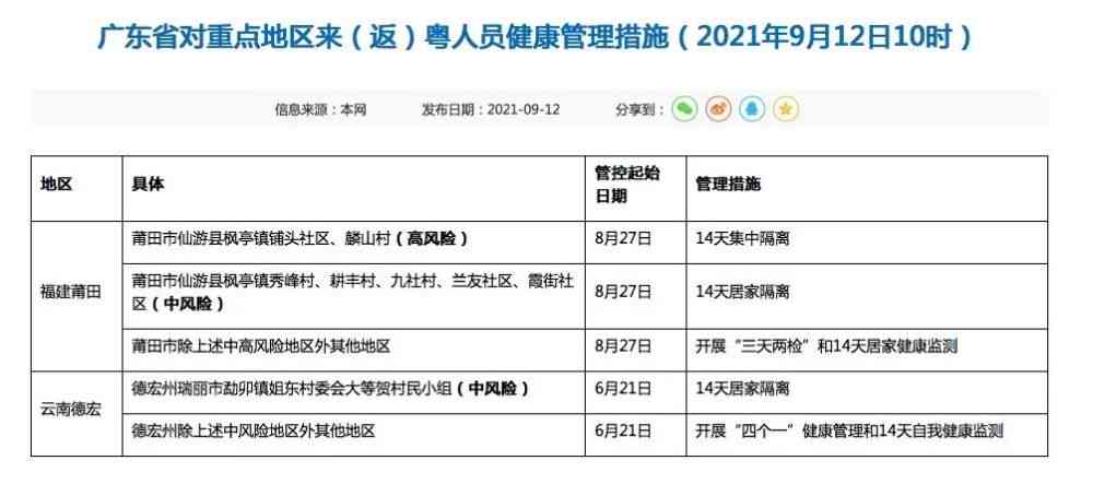 罗湖区职工工伤认定地址查询：官方网站及电话号码