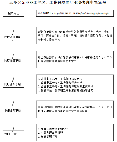 翠屏区工伤认定地址