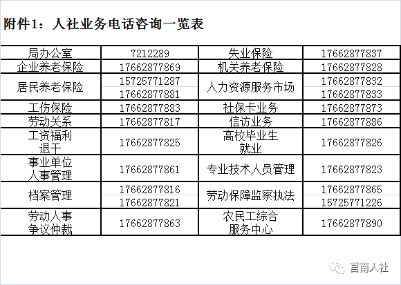 肃县人民人力资源社会保障工伤鉴定地址及电话查询地图指南