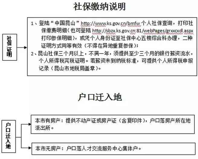 肇庆端州工伤认定办理流程、所需材料及地址一览