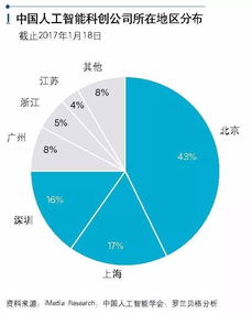 AI人工智能：前沿技术、应用案例与行业解决方案全解析