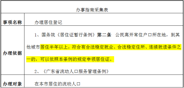 自贡市工伤认定申请办事指南：集约化平台地址查询与人力资源网站导航