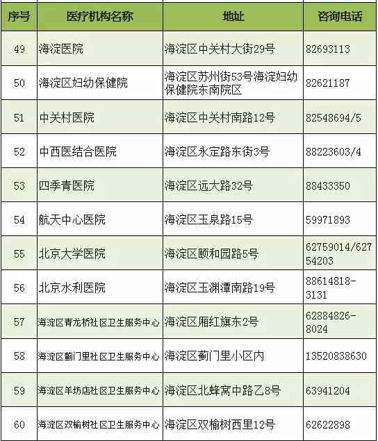 北京市房山区工伤认定机构官方地址及电话查询