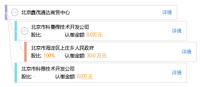 北京市房山区工伤认定机构官方地址及电话查询