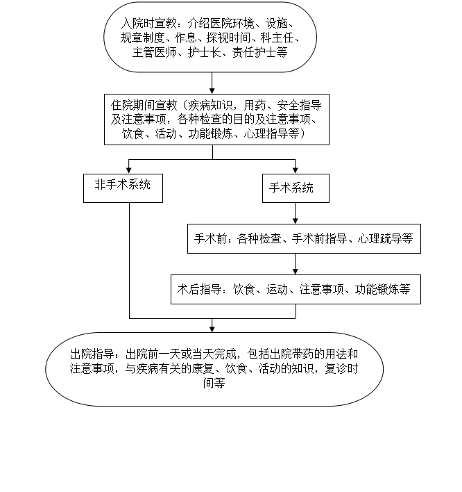 北京良乡工伤鉴定中心地址及办理流程详解