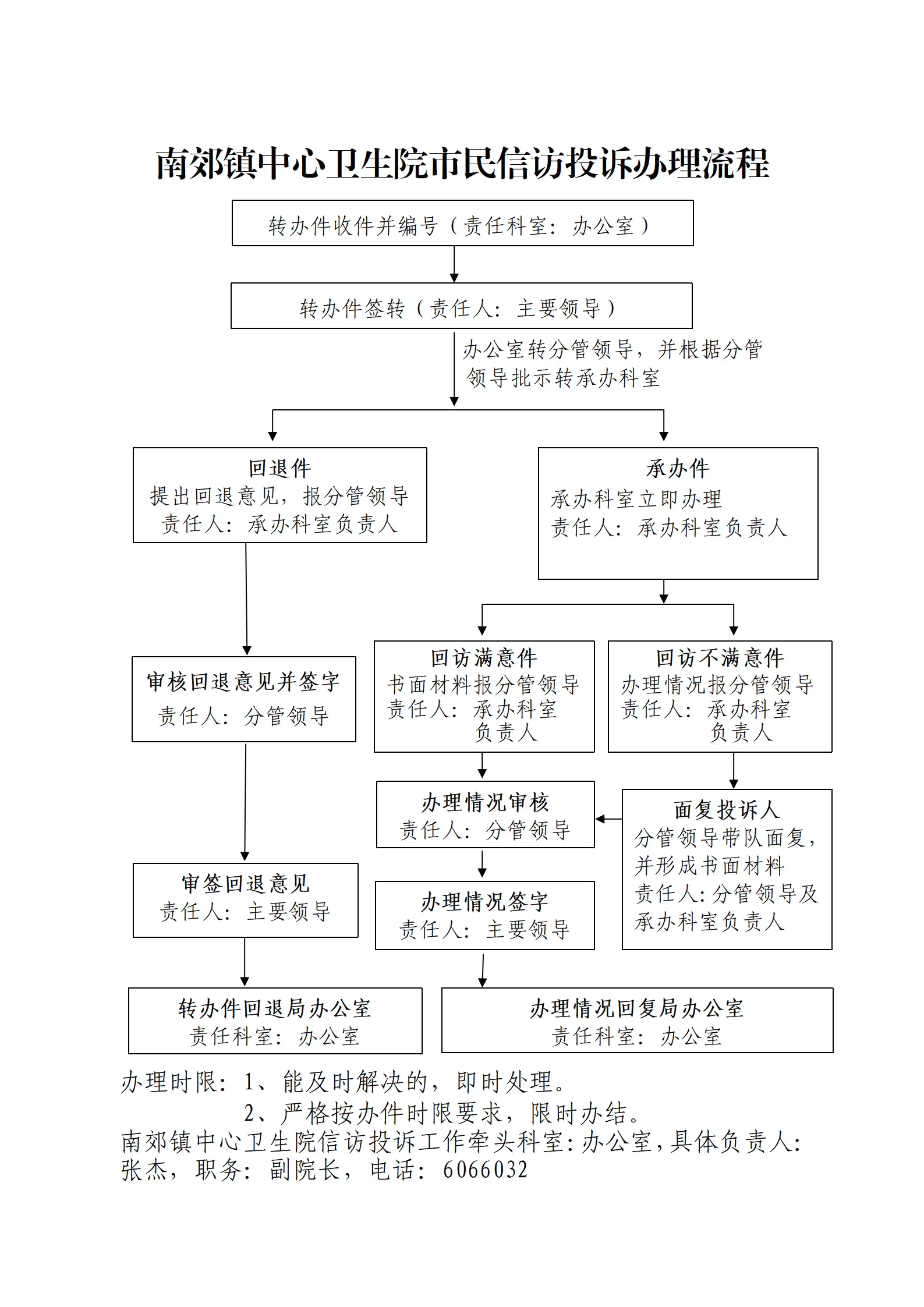 北京良乡工伤鉴定中心地址及办理流程详解