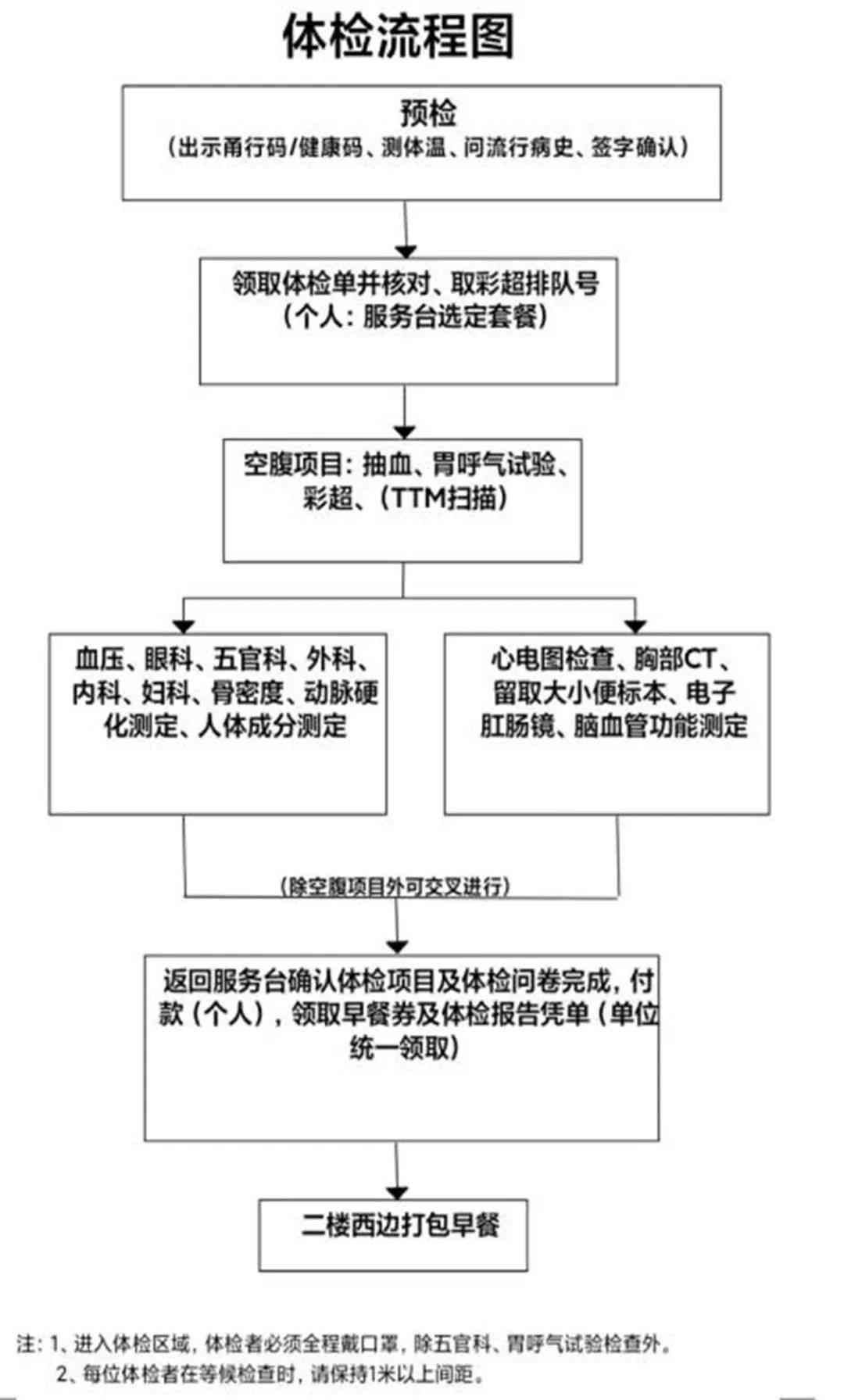 北京良乡工伤鉴定中心地址及办理流程详解