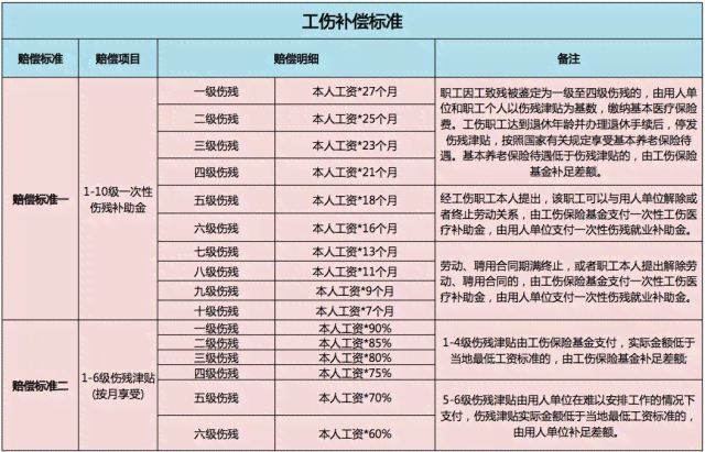 芜湖市工伤认定、赔偿流程及劳动者权益保护详解