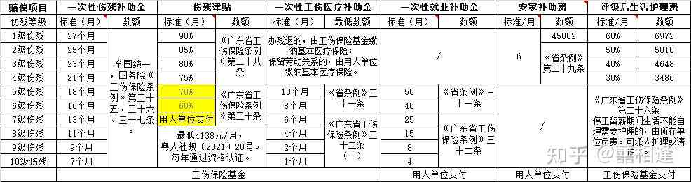 芜湖市工伤赔偿完整指南：全面解析各等级工伤赔偿标准与计算方法