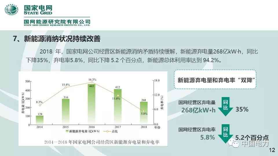 AI软件实验综合分析报告：深入探讨性能、应用与未来发展趋势