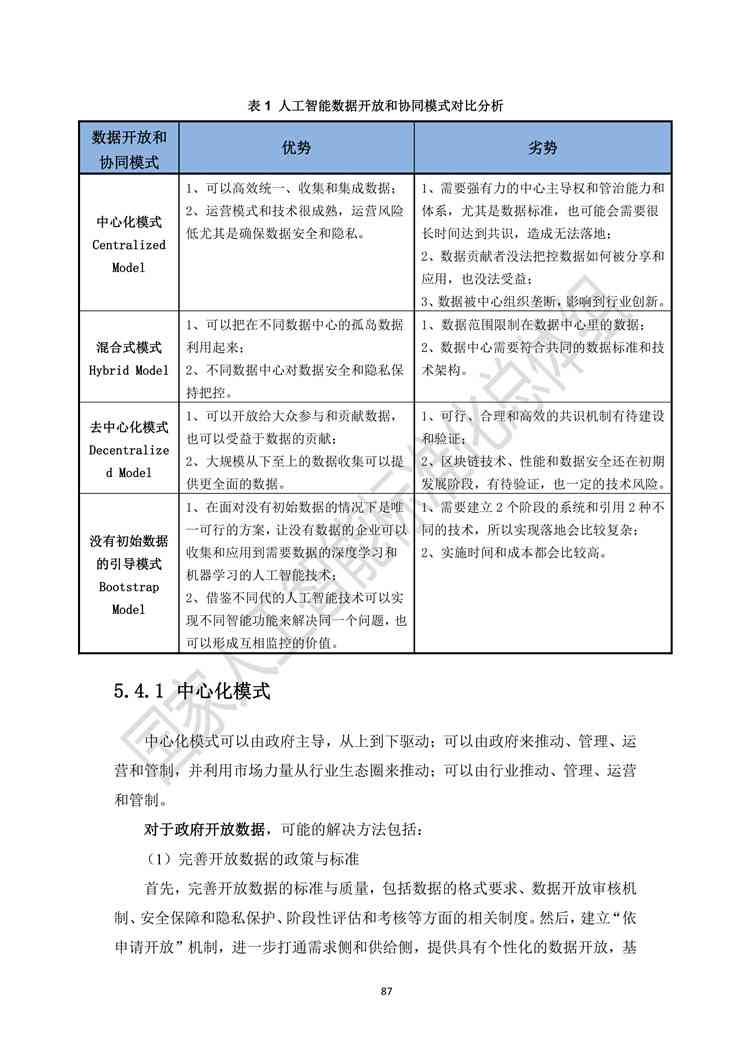 人工智能实验报告标准文档模板