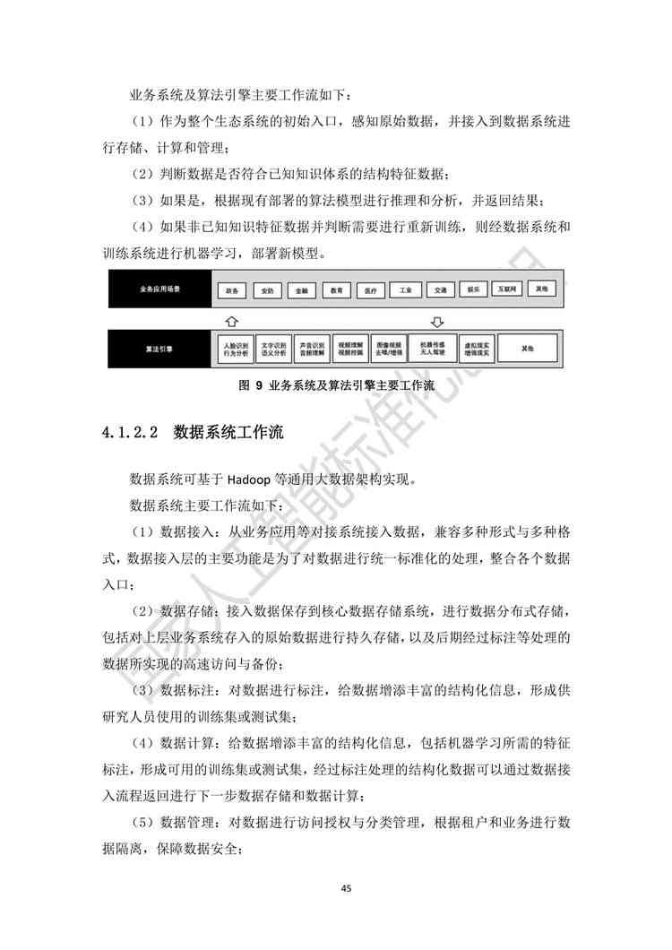 人工智能实验报告标准文档模板