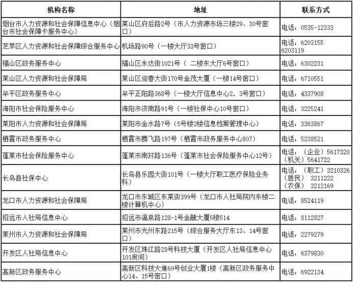 烟台莱州市工伤认定电话及社会服务联系方式